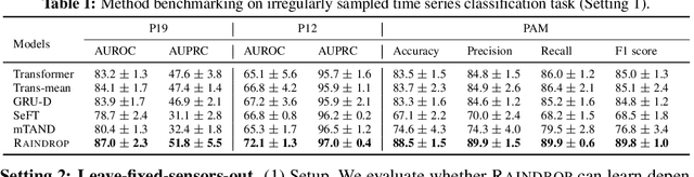 Figure 2 for Graph-Guided Network for Irregularly Sampled Multivariate Time Series