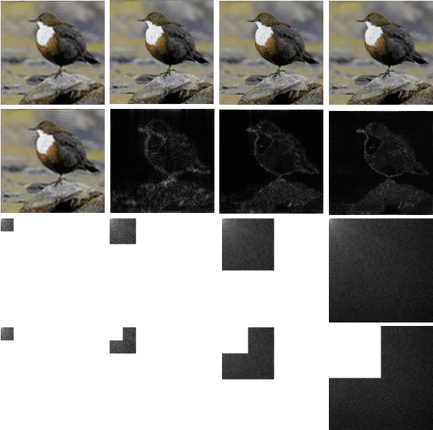 Figure 3 for Defending Adversarial Examples via DNN Bottleneck Reinforcement