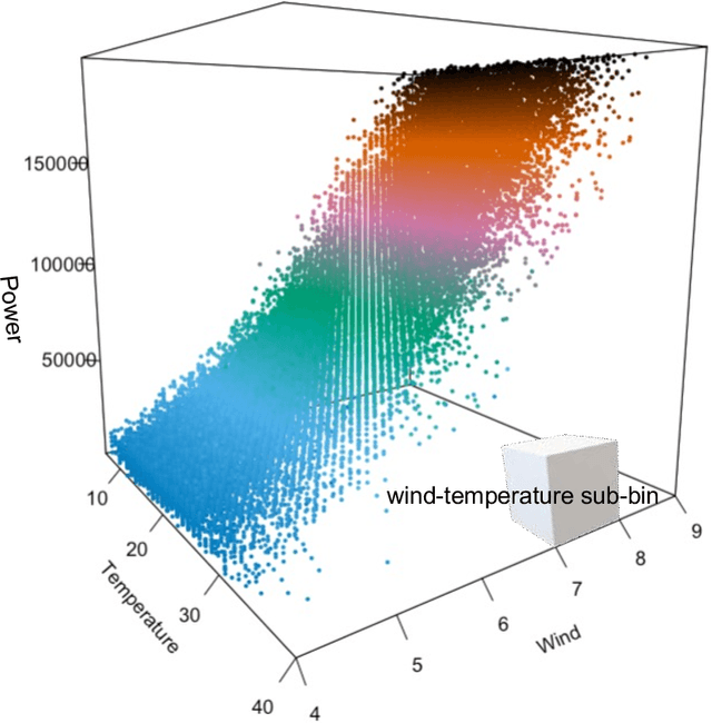 Figure 1 for Measuring Wind Turbine Health Using Drifting Concepts