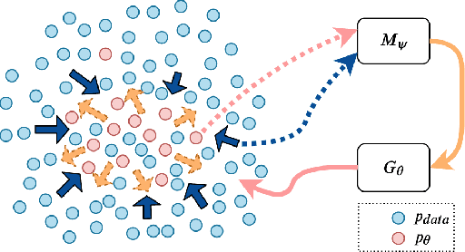 Figure 1 for Meta-CoTGAN: A Meta Cooperative Training Paradigm for Improving Adversarial Text Generation