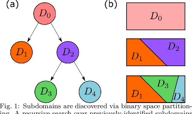 Figure 1 for An Information Theory Approach to Physical Domain Discovery