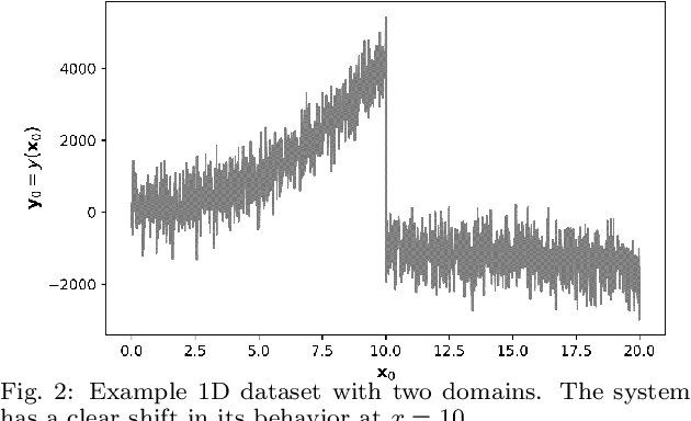 Figure 2 for An Information Theory Approach to Physical Domain Discovery