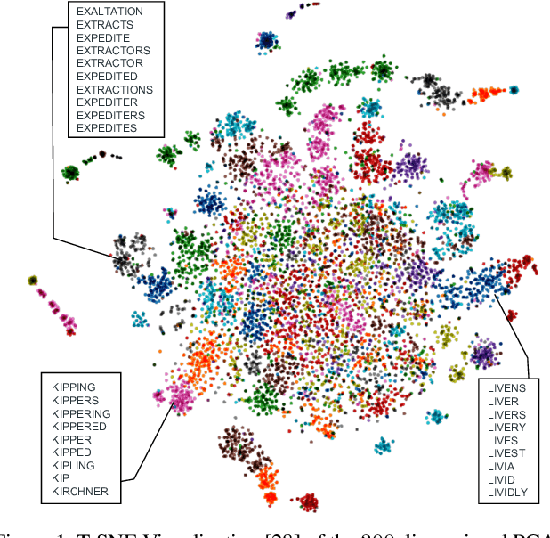 Figure 1 for Fine-grained Image Classification and Retrieval by Combining Visual and Locally Pooled Textual Features