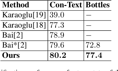 Figure 2 for Fine-grained Image Classification and Retrieval by Combining Visual and Locally Pooled Textual Features