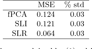 Figure 2 for Longitudinal data analysis using matrix completion