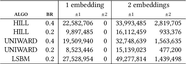 Figure 1 for Detection of Classifier Inconsistencies in Image Steganalysis