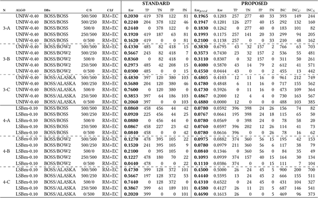 Figure 4 for Detection of Classifier Inconsistencies in Image Steganalysis