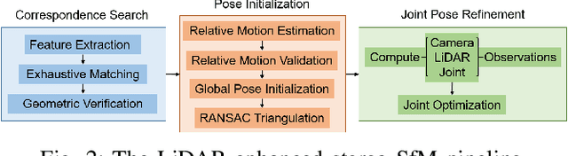 Figure 4 for LiDAR Enhanced Structure-from-Motion