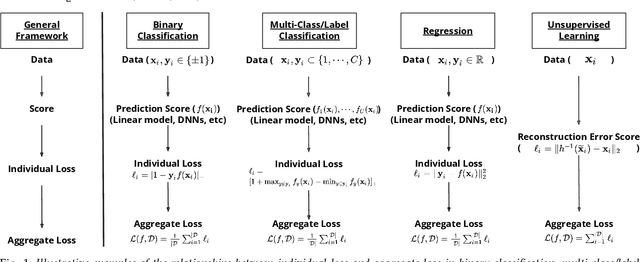 Figure 1 for Rank-based Decomposable Losses in Machine Learning: A Survey