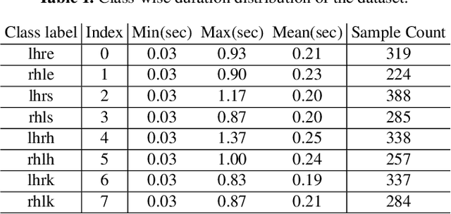Figure 2 for Cross Your Body: A Cognitive Assessment System for Children