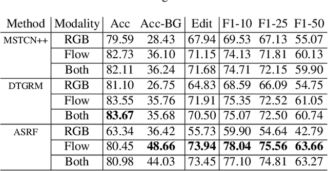 Figure 4 for Cross Your Body: A Cognitive Assessment System for Children