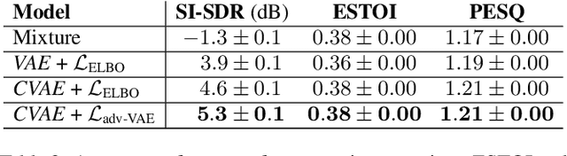 Figure 4 for Disentanglement Learning for Variational Autoencoders Applied to Audio-Visual Speech Enhancement