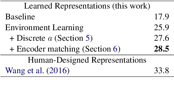 Figure 2 for Pre-Learning Environment Representations for Data-Efficient Neural Instruction Following