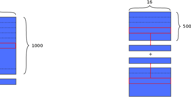 Figure 3 for Clustering Embedding Tables, Without First Learning Them