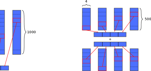 Figure 4 for Clustering Embedding Tables, Without First Learning Them