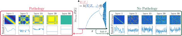 Figure 1 for Characterizing Deep Gaussian Processes via Nonlinear Recurrence Systems