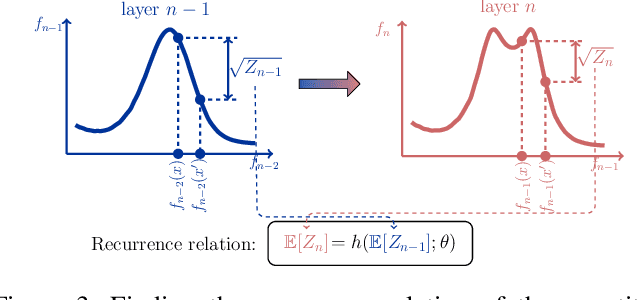 Figure 4 for Characterizing Deep Gaussian Processes via Nonlinear Recurrence Systems