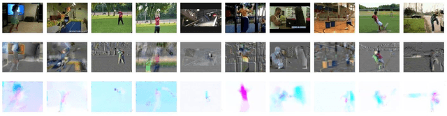 Figure 2 for Ordered Pooling of Optical Flow Sequences for Action Recognition