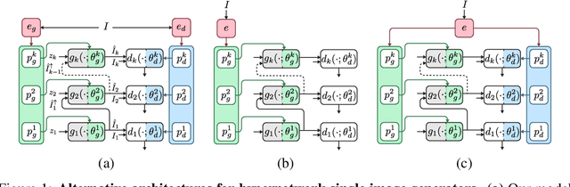 Figure 1 for Meta Internal Learning