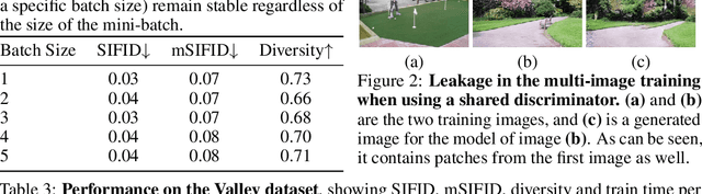 Figure 3 for Meta Internal Learning