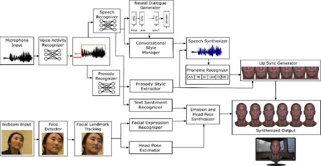 Figure 1 for Designing Style Matching Conversational Agents