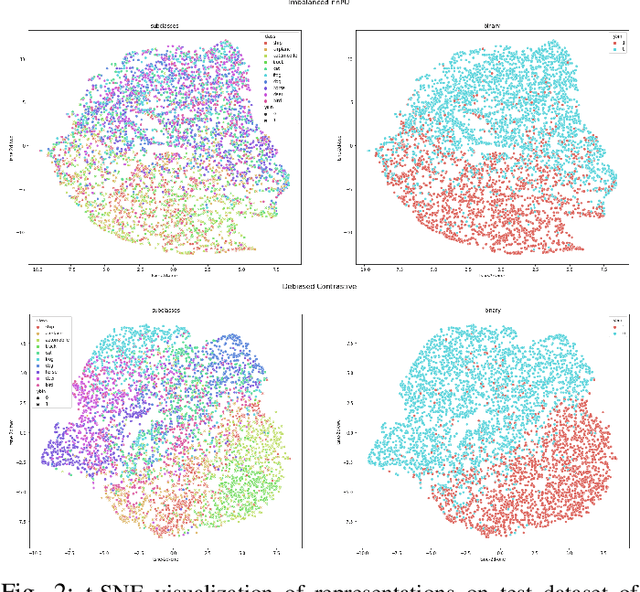 Figure 2 for Robust and Efficient Imbalanced Positive-Unlabeled Learning with Self-supervision