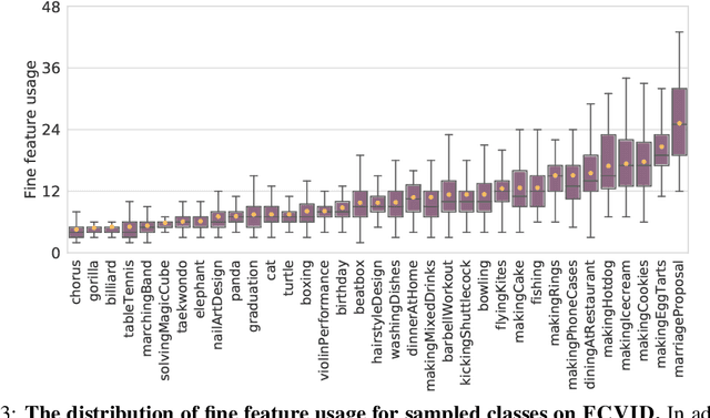 Figure 4 for LiteEval: A Coarse-to-Fine Framework for Resource Efficient Video Recognition