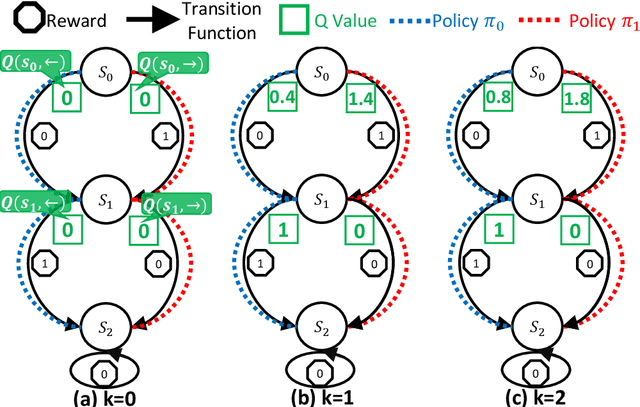 Figure 2 for Greedy Multi-step Off-Policy Reinforcement Learning