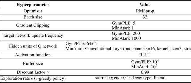 Figure 3 for Greedy Multi-step Off-Policy Reinforcement Learning