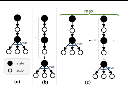 Figure 1 for Greedy Multi-step Off-Policy Reinforcement Learning