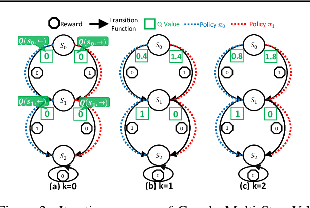 Figure 4 for Greedy Multi-step Off-Policy Reinforcement Learning