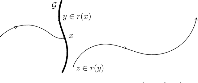 Figure 1 for Poincaré-Hopf theorem for hybrid systems
