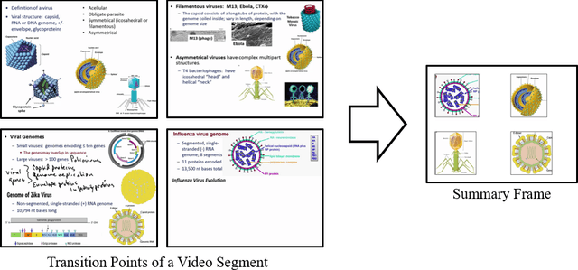 Figure 1 for Visual Summarization of Lecture Video Segments for Enhanced Navigation