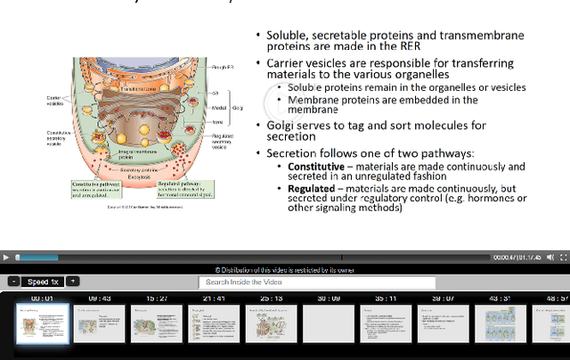 Figure 3 for Visual Summarization of Lecture Video Segments for Enhanced Navigation