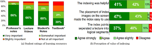 Figure 4 for Visual Summarization of Lecture Video Segments for Enhanced Navigation