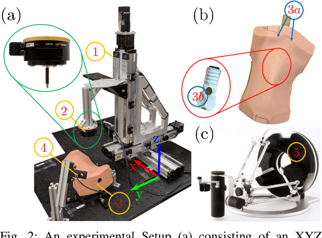 Figure 2 for Feasibility of Remote Landmark Identification for Cricothyrotomy Using Robotic Palpation