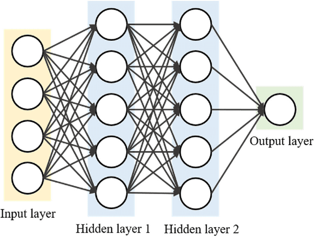 Figure 1 for Convolution Neural Network Hyperparameter Optimization Using Simplified Swarm Optimization