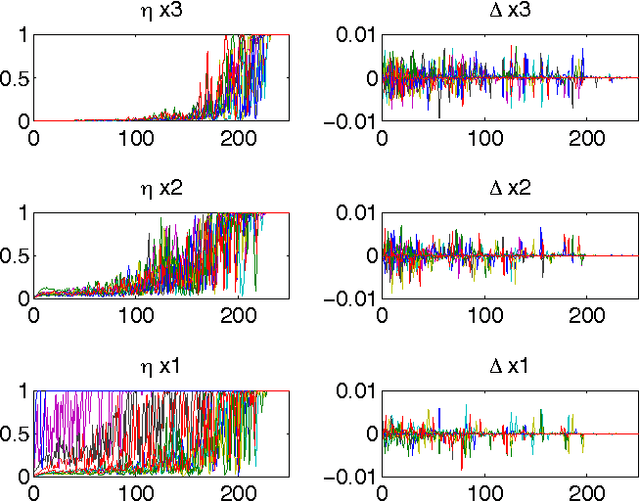 Figure 4 for ADADELTA: An Adaptive Learning Rate Method