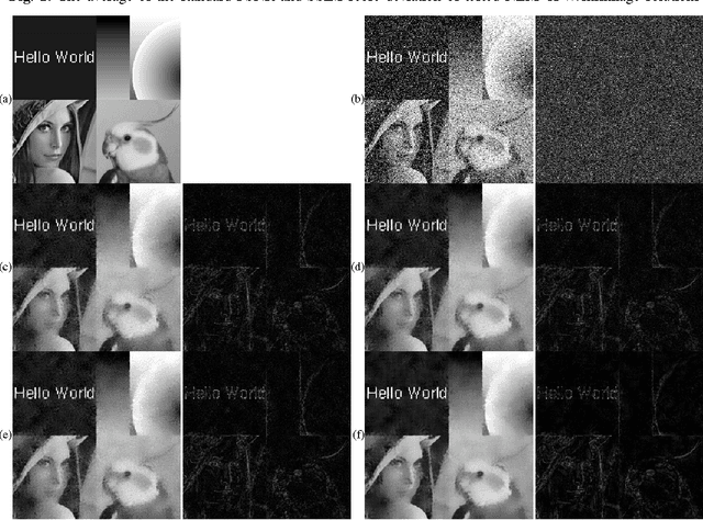 Figure 2 for Blockwise SURE Shrinkage for Non-Local Means