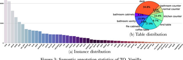 Figure 3 for TO-Scene: A Large-scale Dataset for Understanding 3D Tabletop Scenes