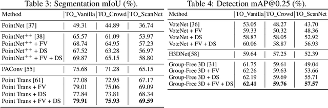 Figure 4 for TO-Scene: A Large-scale Dataset for Understanding 3D Tabletop Scenes