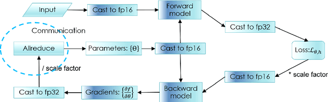 Figure 1 for Distributed Training and Optimization Of Neural Networks