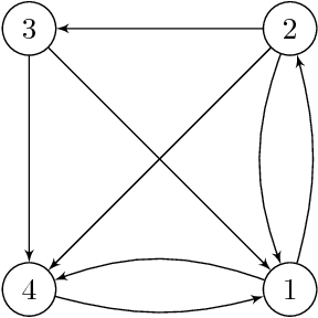 Figure 3 for A Game-Theoretic Approach to Robust Fusion and Kalman Filtering Under Unknown Correlations