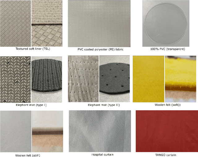 Figure 2 for Investigation of lightweight acoustic curtains for mid-to-high frequency noise insulations