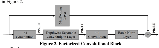Figure 3 for Real-time Scene Segmentation Using a Light Deep Neural Network Architecture for Autonomous Robot Navigation on Construction Sites