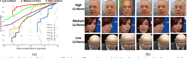 Figure 1 for L2-constrained Softmax Loss for Discriminative Face Verification