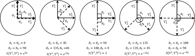 Figure 2 for Repulsive Mixture Models of Exponential Family PCA for Clustering