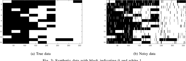 Figure 3 for Repulsive Mixture Models of Exponential Family PCA for Clustering