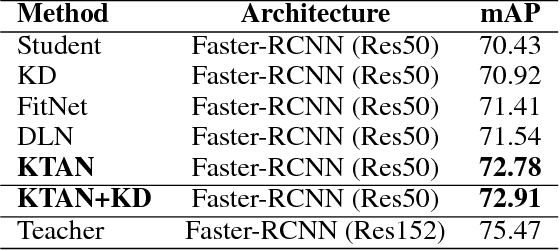 Figure 3 for KTAN: Knowledge Transfer Adversarial Network