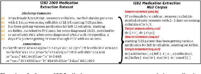 Figure 1 for Neural Medication Extraction: A Comparison of Recent Models in Supervised and Semi-supervised Learning Settings